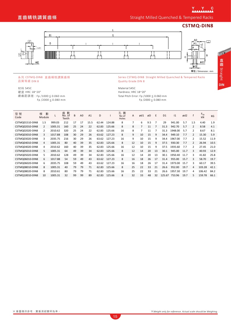 CSTMQ-DIN8.jpg